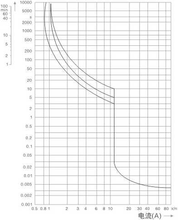 descrição do produto3